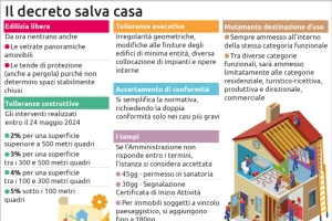 Decreto salva casa. Cos&#039;è e cosa prevede. Pubblichiamo le schede sintetiche.